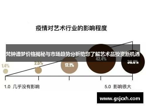 梵钟遗梦价格揭秘与市场趋势分析助您了解艺术品投资新机遇 梵钟遗梦价格揭秘与市场趋势分析助您了解艺术品投资新机遇