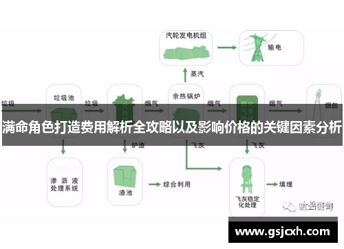满命角色打造费用解析全攻略以及影响价格的关键因素分析 满命角色打造费用解析全攻略以及影响价格的关键因素分析