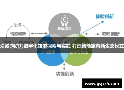 爱微游助力数字化转型探索与实践 打造智能旅游新生态模式 爱微游助力数字化转型探索与实践 打造智能旅游新生态模式